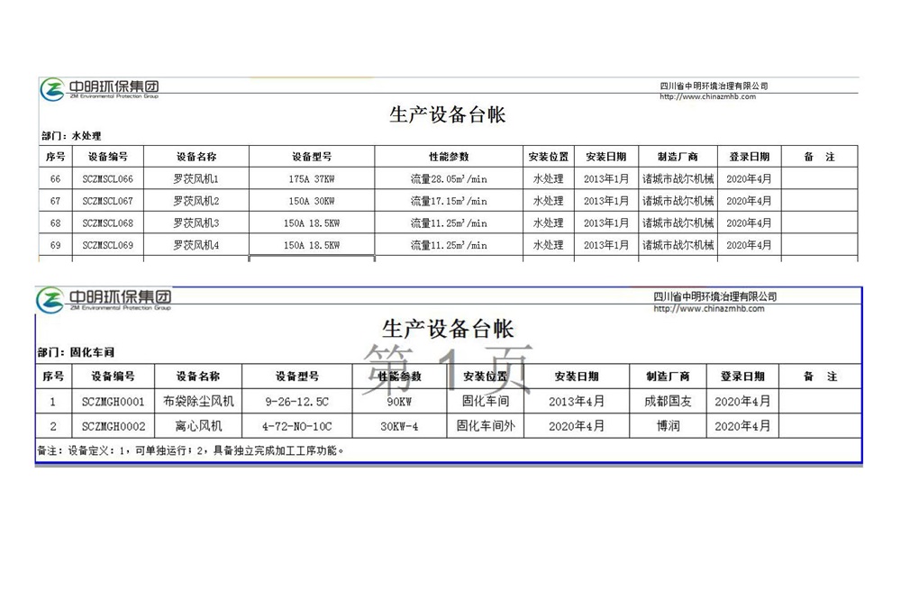 四川省中明環(huán)境治理有限公司環(huán)境信息公示 _頁面_3