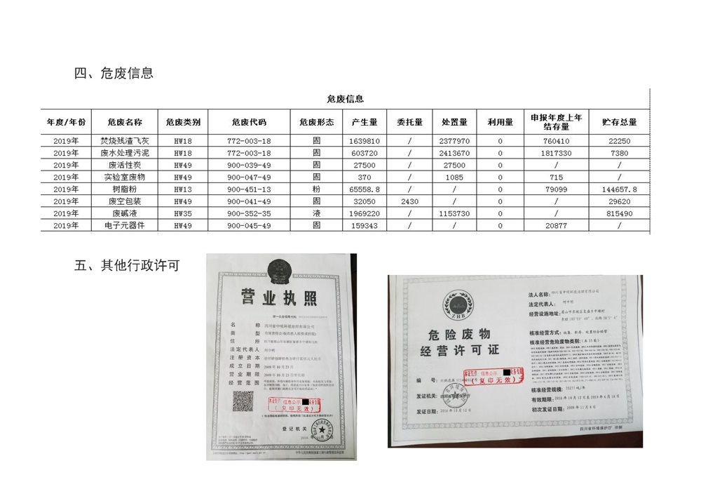 四川省中明環(huán)境治理有限公司環(huán)境信息公示 _頁面_7